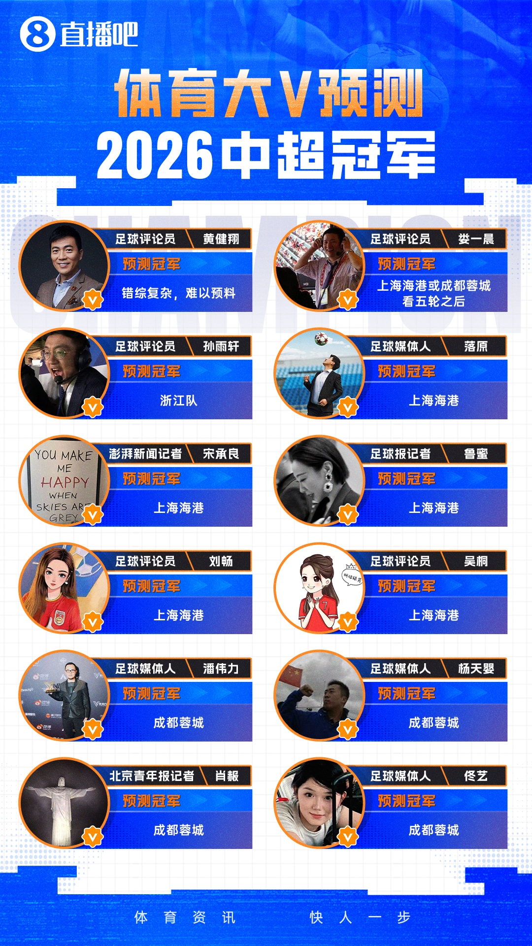 开云官网-12位体育大V参与【直播吧2026中超冠军预测】，海港蓉城最被看好